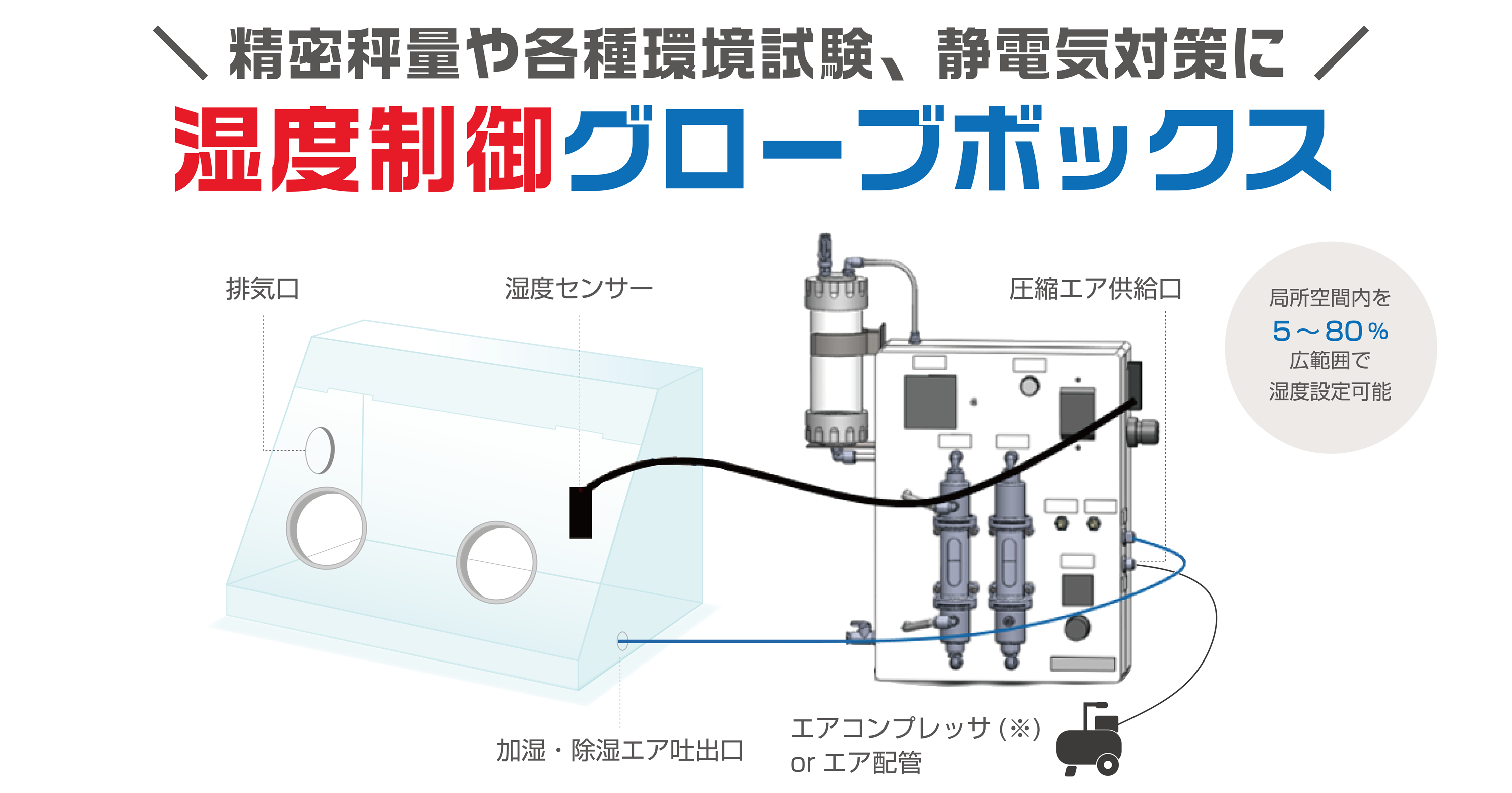 加湿・除湿により局所空間を調湿／精密秤量や静電気対策に最適｜湿度制御グローブボックス