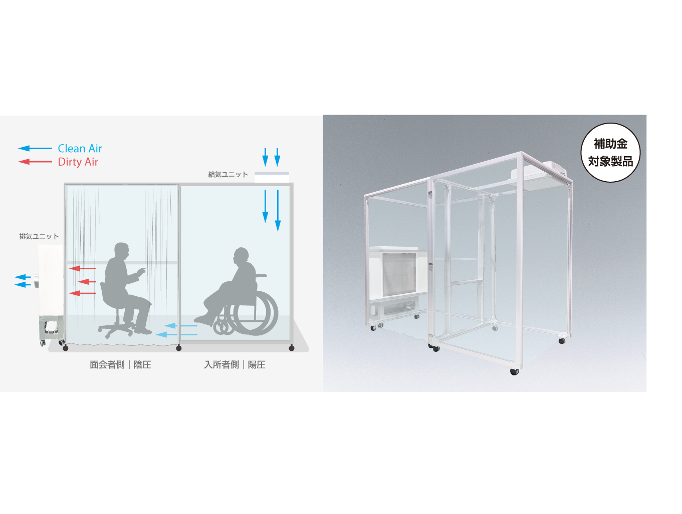 「面会ブース 介護施設用」新発売 入所者と面会者の空間気流制御によりウイルス感染を防止/簡易陰圧装置/陰圧クリーンブース/補助金対象製品