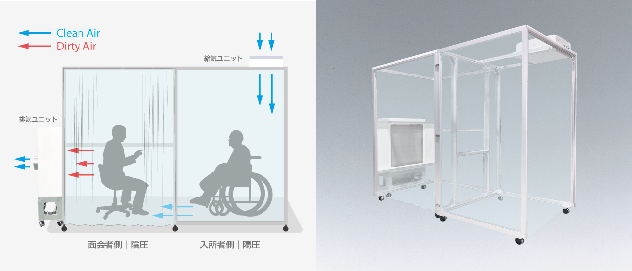 「面会ブース 介護施設用」入所者と面会者を隔離／簡易陰圧装置／陰圧クリーンブース
